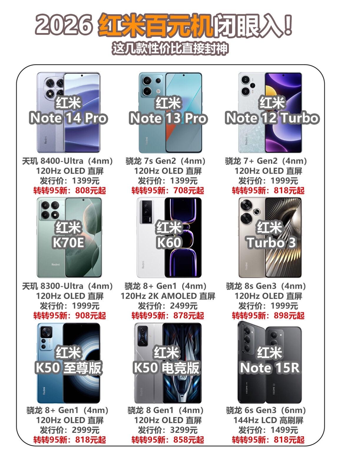 2026百元红米机闭眼入！