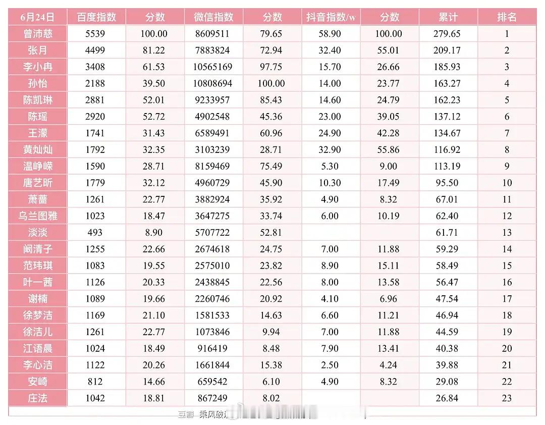 6月24日指数排行榜top1top2top3top4top5top6top7to