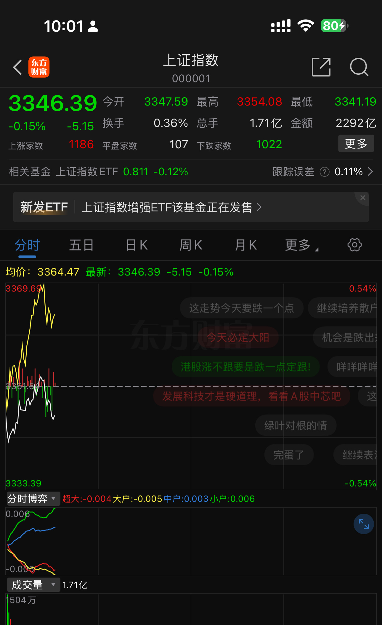 板块在轮动，今天医疗和消费电子在抵抗。[作揖]还有很多板块不愿意下跌。行情还会震