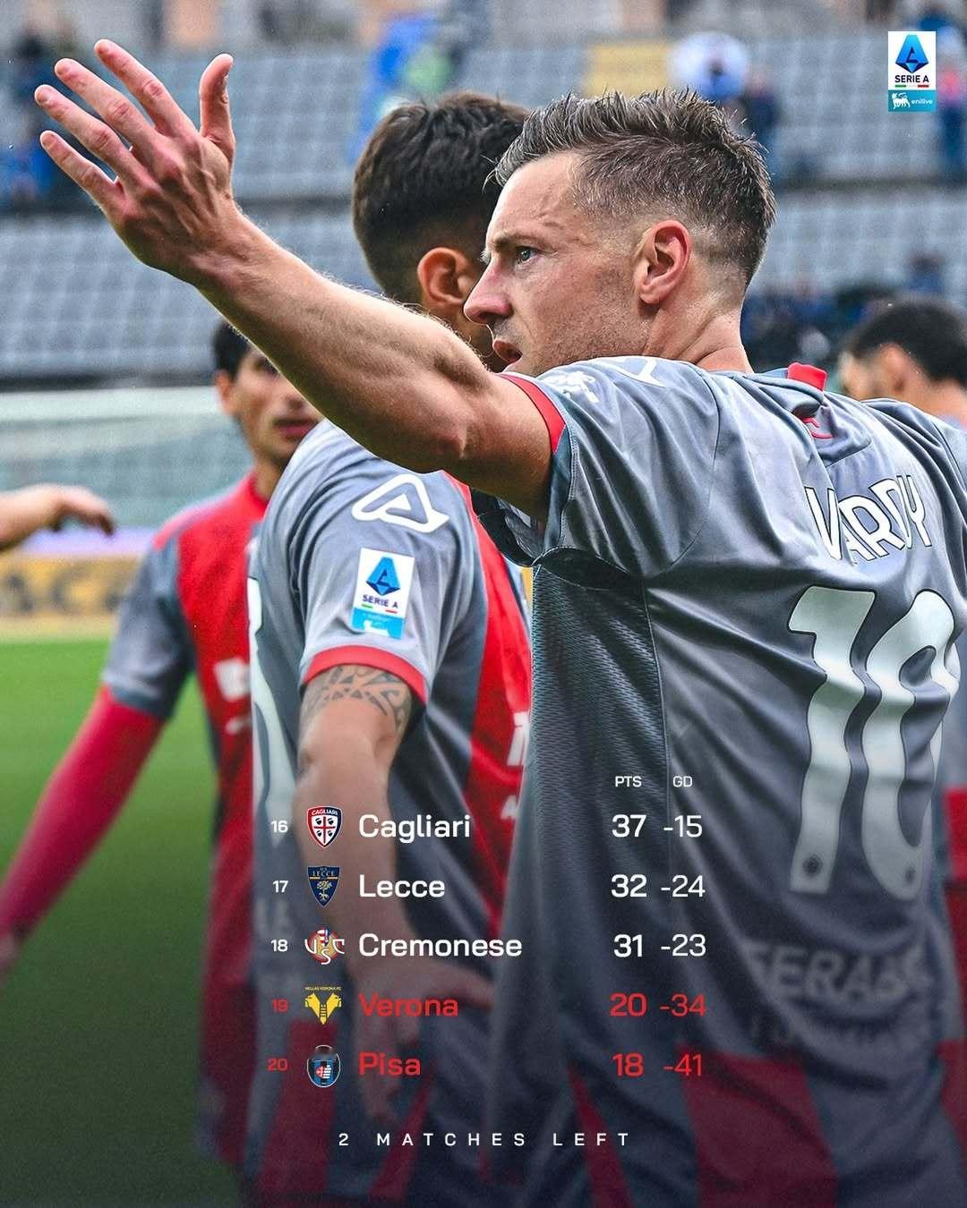 ⁉️ 保级悬念3️⃣7️⃣分 卡利亚里 3️⃣2️⃣分 莱切 3️⃣1️⃣分 克
