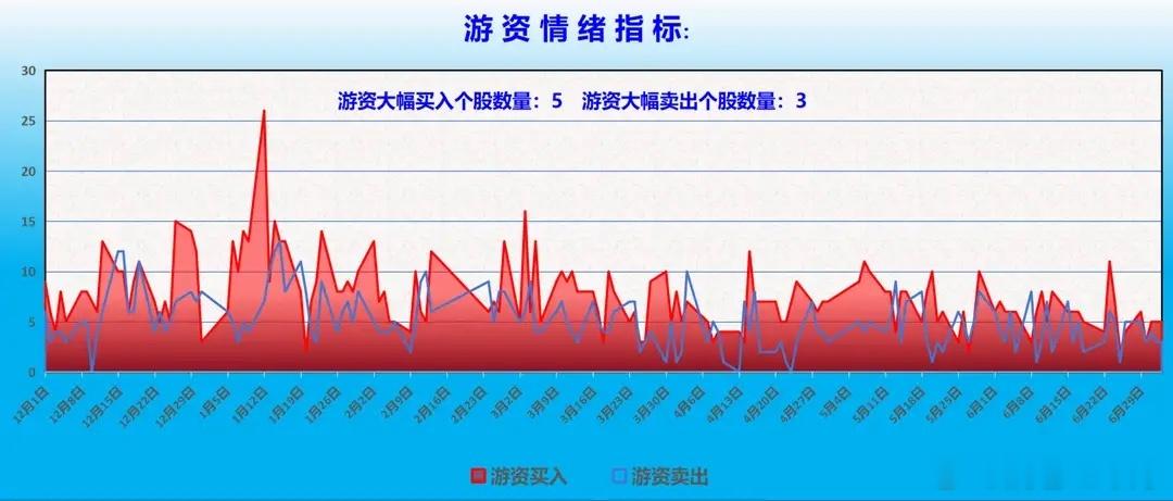 本周大盘区间震荡，但内部热点彻底洗牌：AI算力连续大跌，微盘股五连阳。周五晚间多