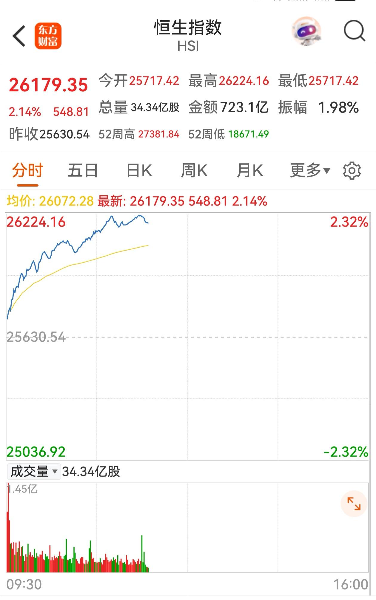 “汇率带着港股跑，港股拉着A股跑”

还是这句话，虽然在去年底才显露，但趋势不会