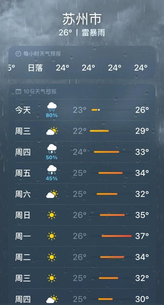 苏州今天的雨啊，这下的也忒大了
下雨 暴雨 上班下雨下班下雨 出门就下雨
要么不