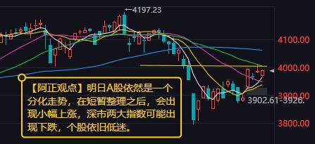 【4月13日收评：明日A股依然是一个分化走势 在短暂整理之后会出现小幅上涨】
