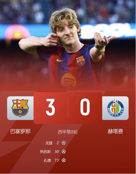 全胜领跑！巴萨3-0赫塔费各赛事9连胜 戈登首球热苏斯破门北京时间10月11日0