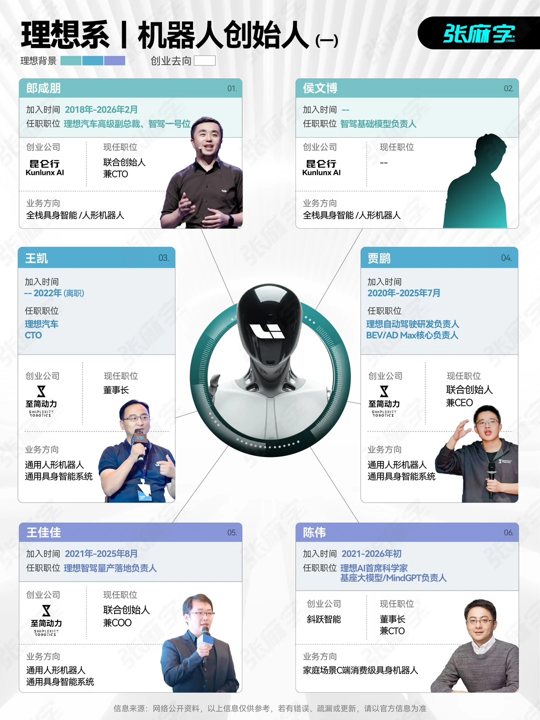 理想智驾人才，也加入了机器人创业大军