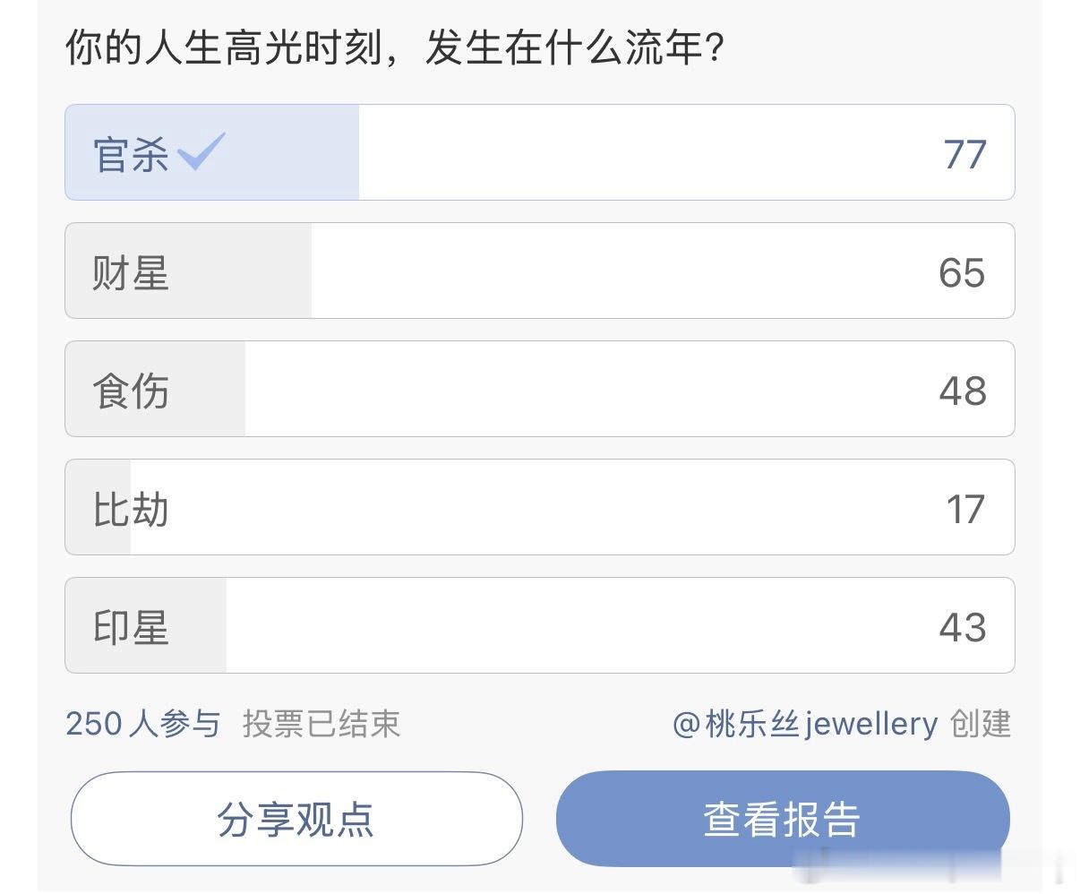 上周的投票，果然财官一骑绝尘，比劫最差。虽然也要结合喜忌旺衰综合判断，但官杀流年