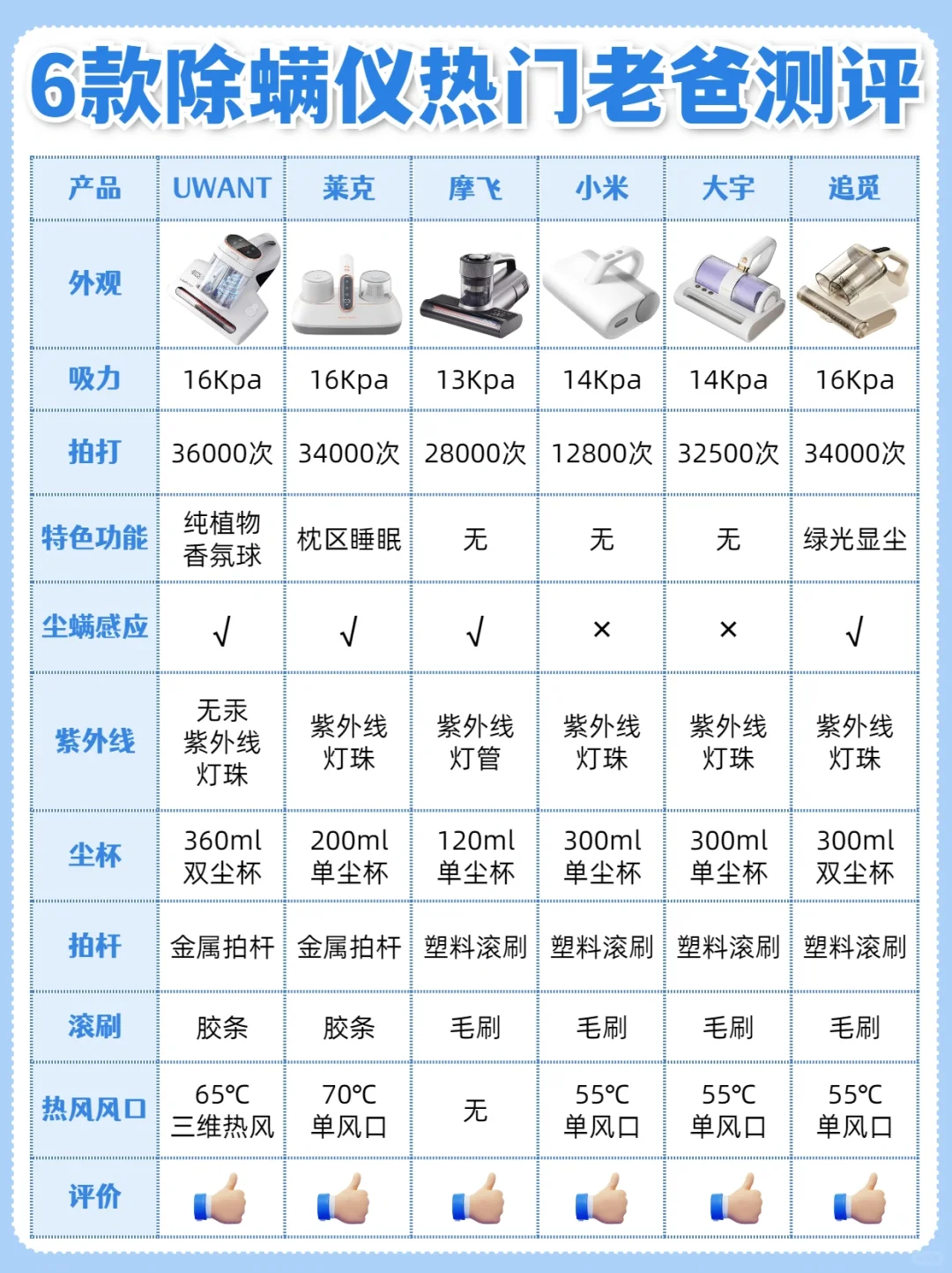 24年高品质除螨仪分享|3年养猫人亲测