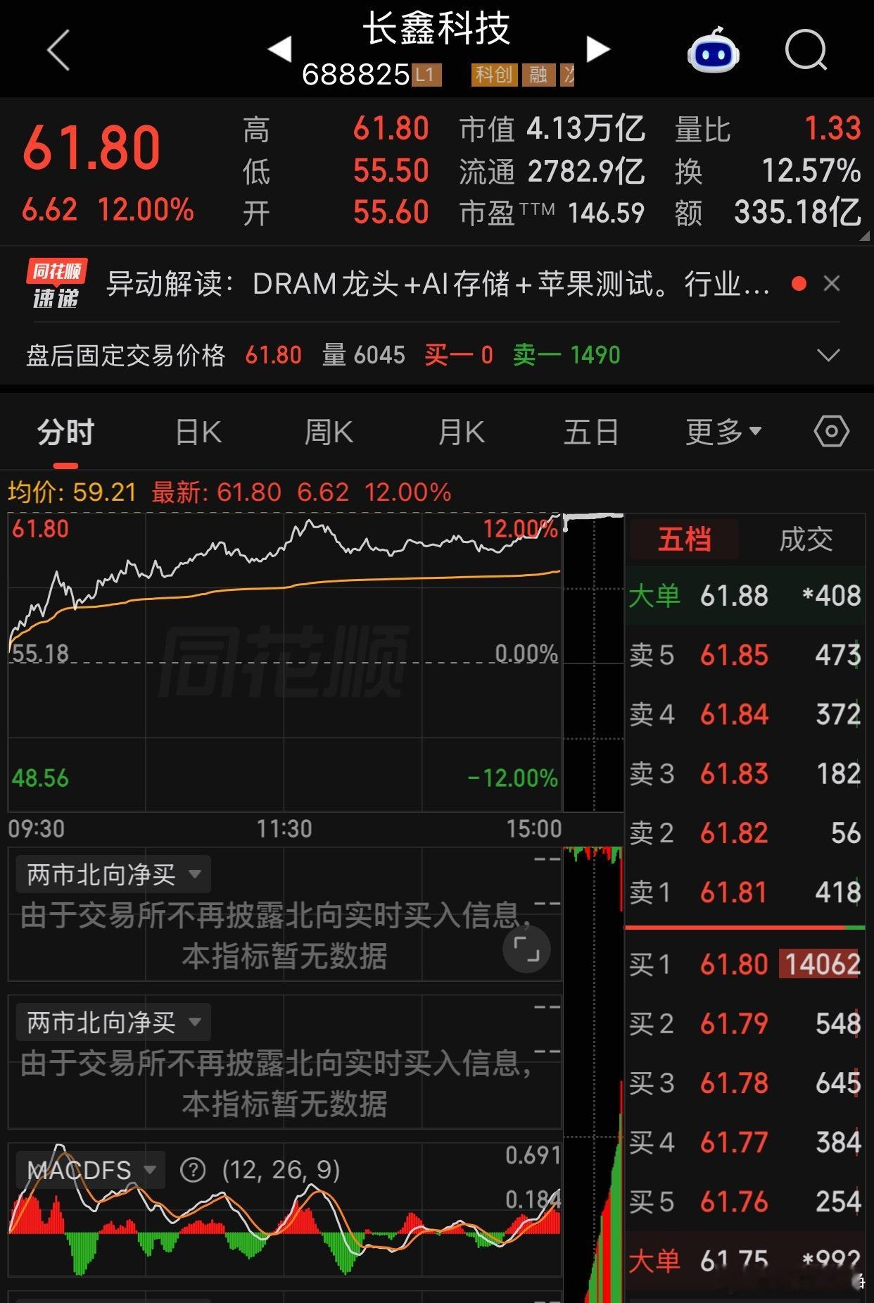 长鑫科技三重利好长鑫科技近期市值突破4万亿元登顶A股“一哥”，其背后核心驱动力正