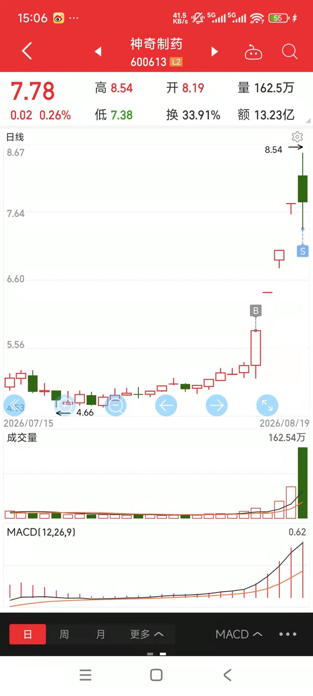 神奇制药，我这个卖点图，你们给多少分？ 