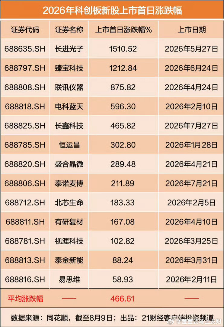 宇树科技今日申购，作为A股人形机器人整机首股，切勿轻信单签盈利20万的传闻。该股