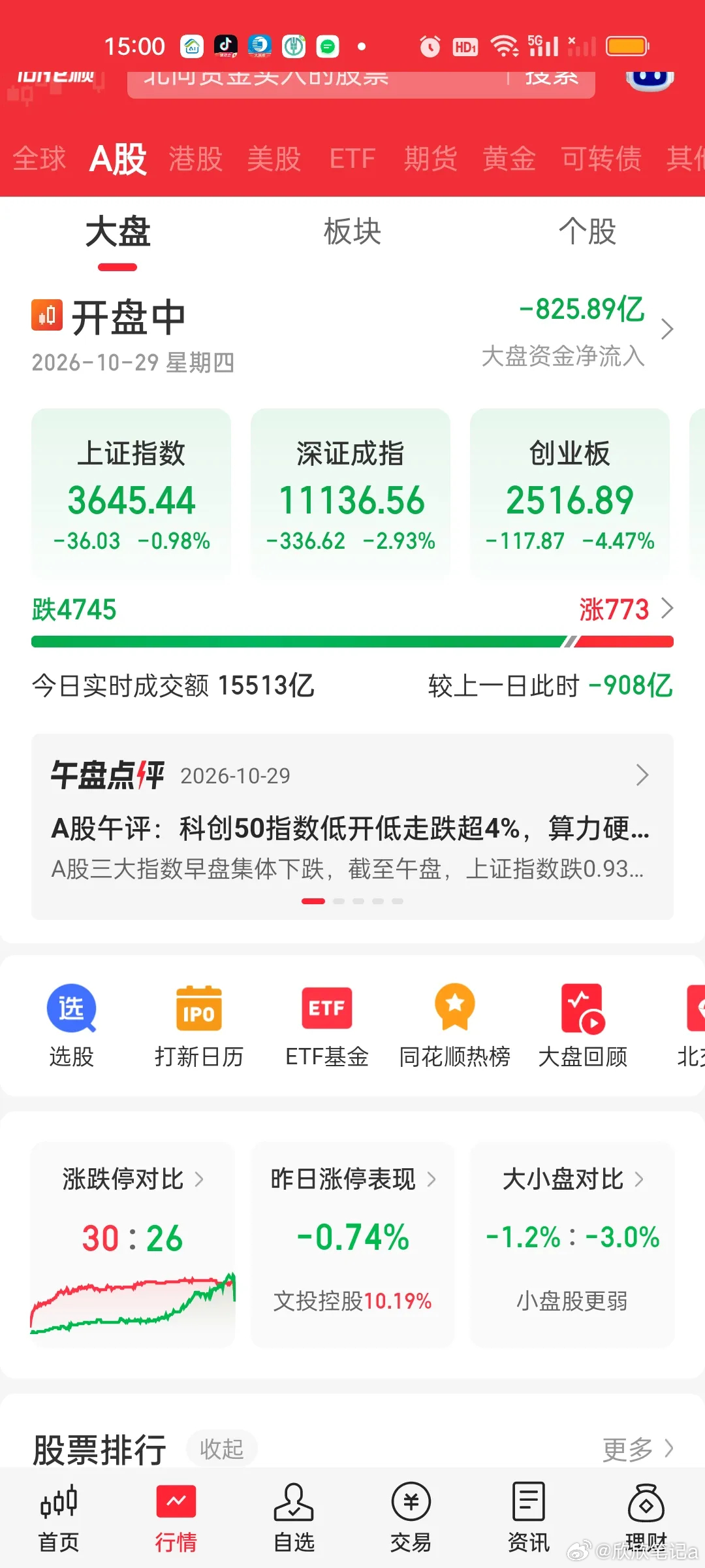 今天我看到很多人在尾盘最低点割肉了。因为跌停数量突然翻倍了。这说明情绪很差。其实