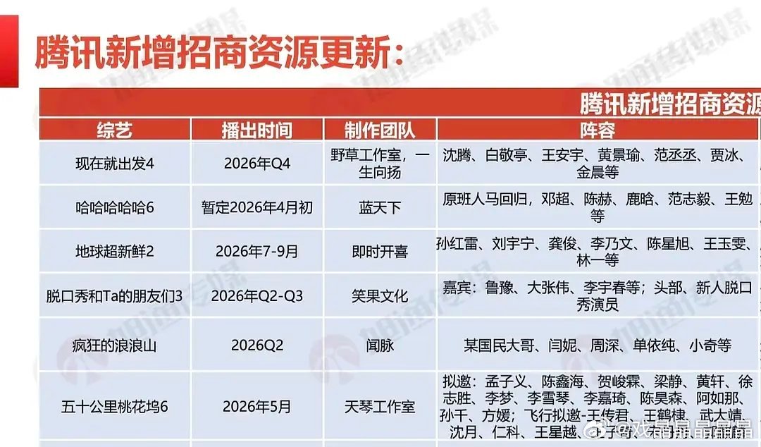 金晨真牛啊，继续常驻现在就出发4！最新招商有她，这个招商基本上就是要给广告商看的