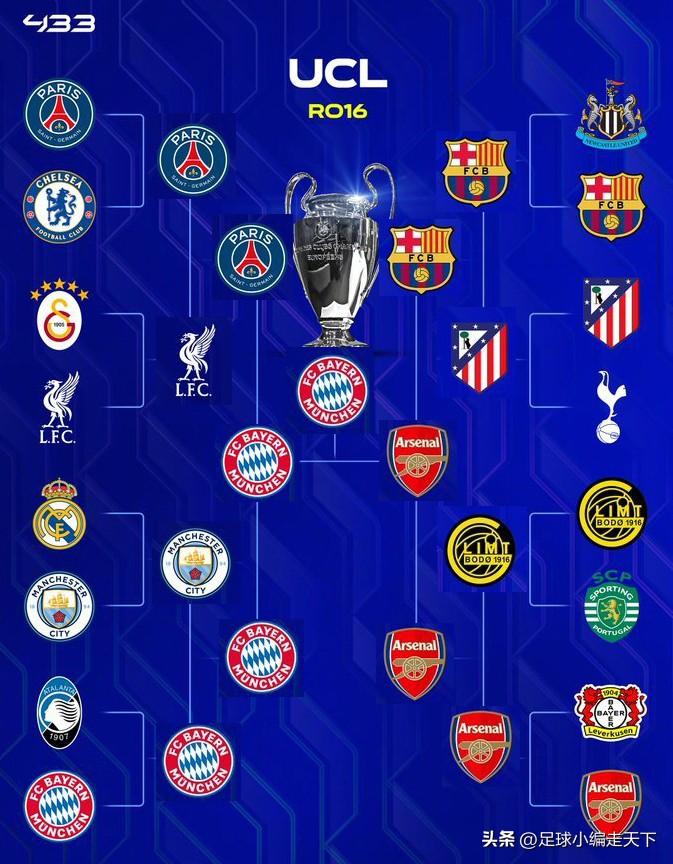 欧足联这是要保送阿森纳进欧冠决赛啊！这抽签感觉就是提前安排好的似的。
不过枪手现