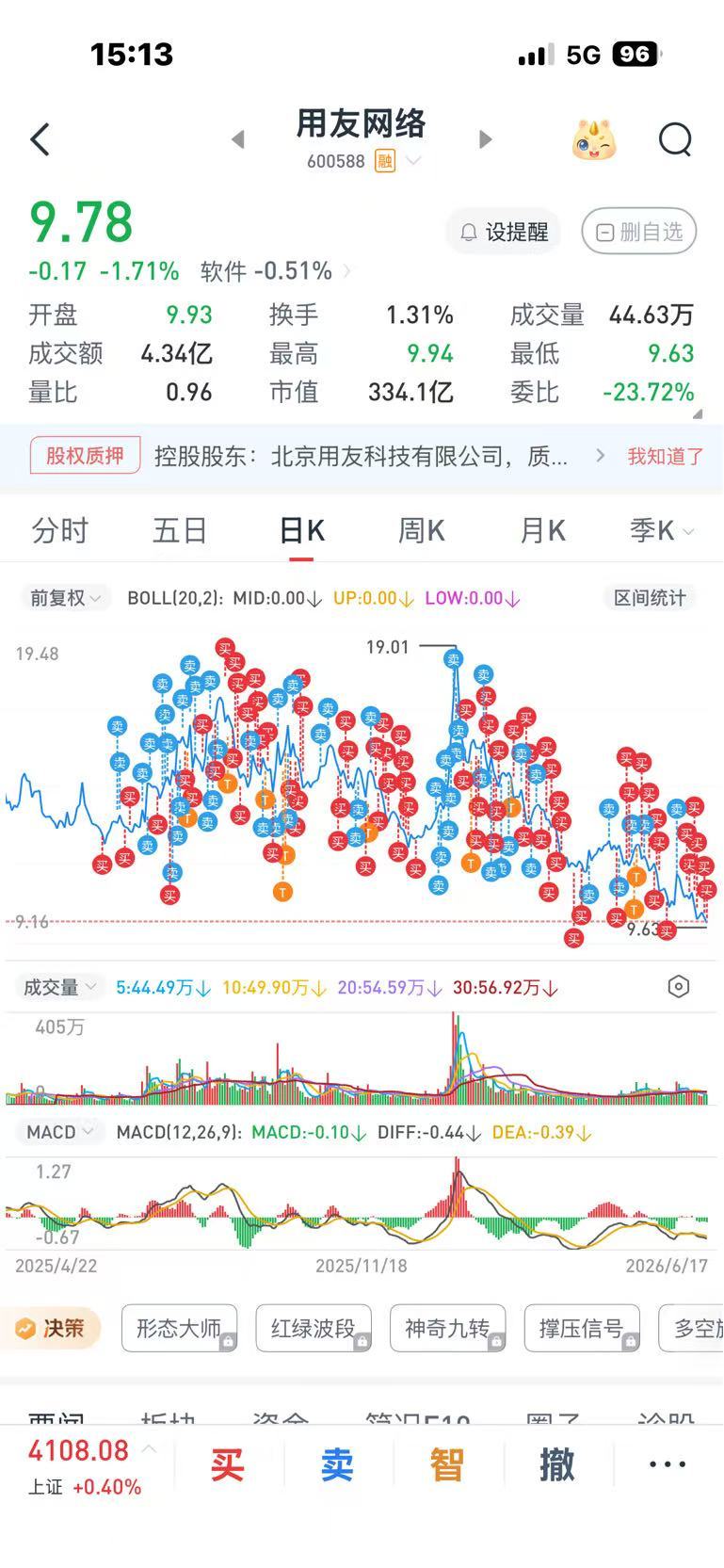 在用友股吧关注一个女孩，不是因为技术，是因为执着。每次我觉得扛不住的时候，我都去