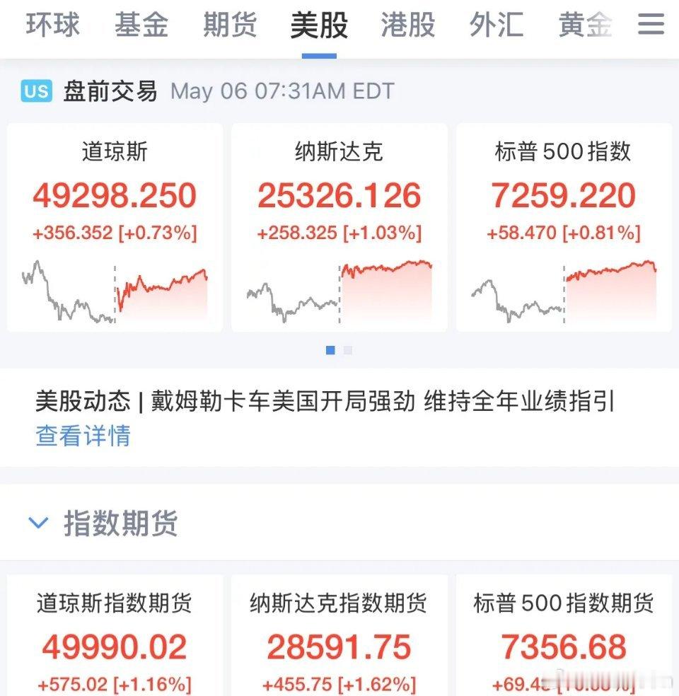 刚刚，重磅消息突袭，美伊谈判僵局破冰！美股盘前大涨！纳斯达克指数期货涨幅1.6%