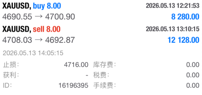 今天这波操作，我来跟大家拆解背后的思路逻辑。很多人只看到我们多空双杀，连吃双百点