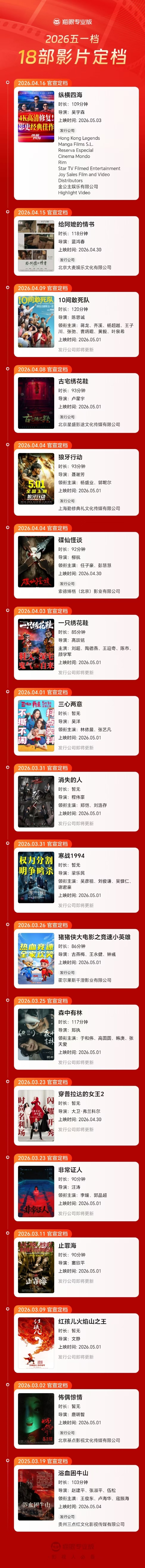 【时隔35年，电影《纵横四海》内地首次公映，定档5月3日，#周润发张国荣钟楚红绝