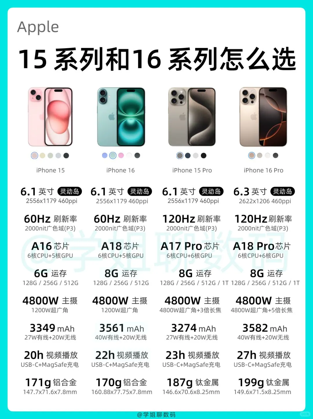 iPhone 15系列🆚iPhone 16系列，15给爱回收