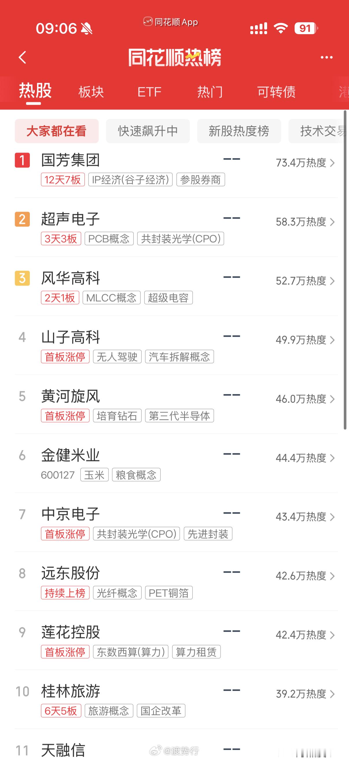 人气热榜 ​​​
