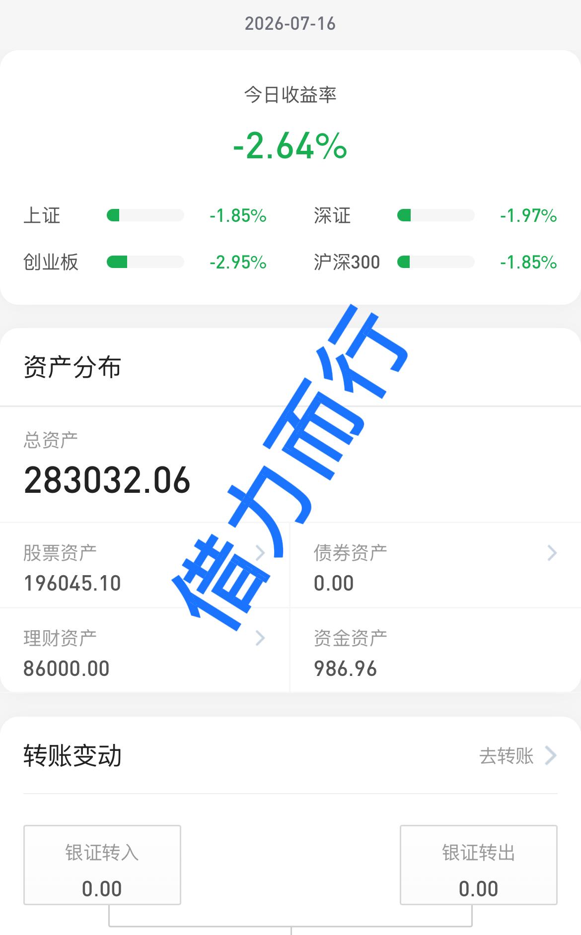 26.7.16
果然又是黑周四呀，四大指数又是大跌的一天，个股跌多涨少，个股中位