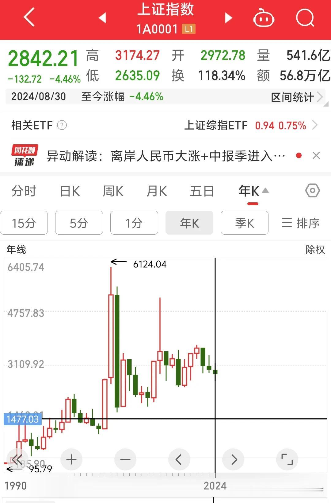 买股票和买房子的人本质上还是一样的。如果股票涨了房价涨了皆大欢喜，如果房价跌了买