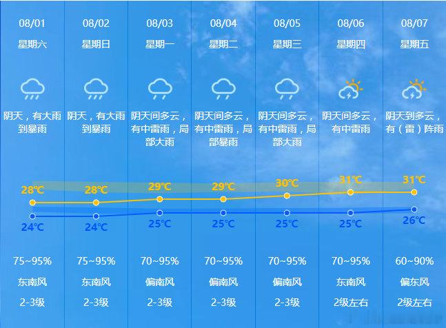 生态中山 连续下雨多天，蚊子热又来了🦟 