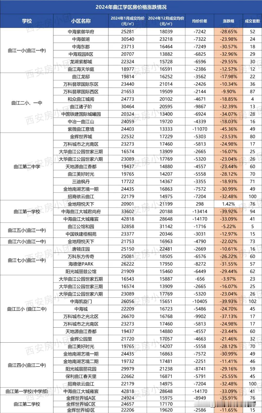 每年过完春节考虑给孩子买书包房的人都比较多，选定了目标区域和目标学校以后对于选择