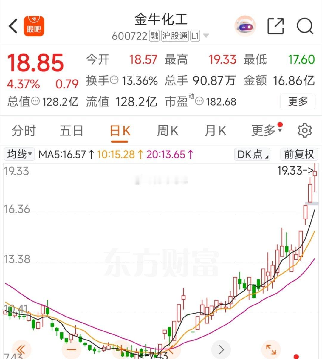 $金牛化工 sh600722$  很漂亮的趋势！ ​​​