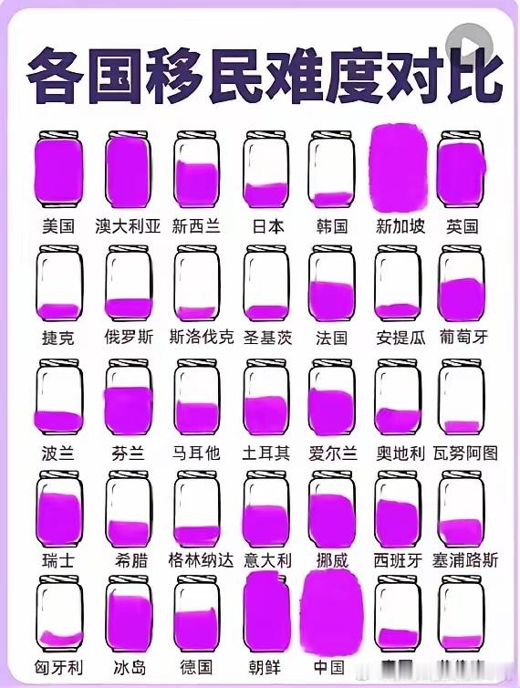至今获得中国绿卡的外国人数都不过万而已…… 