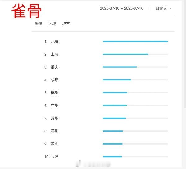雀骨百指，感觉要高开了…看好雀骨，艾米挺灵的第一部女主剧高低要尝尝咸淡！！！ 