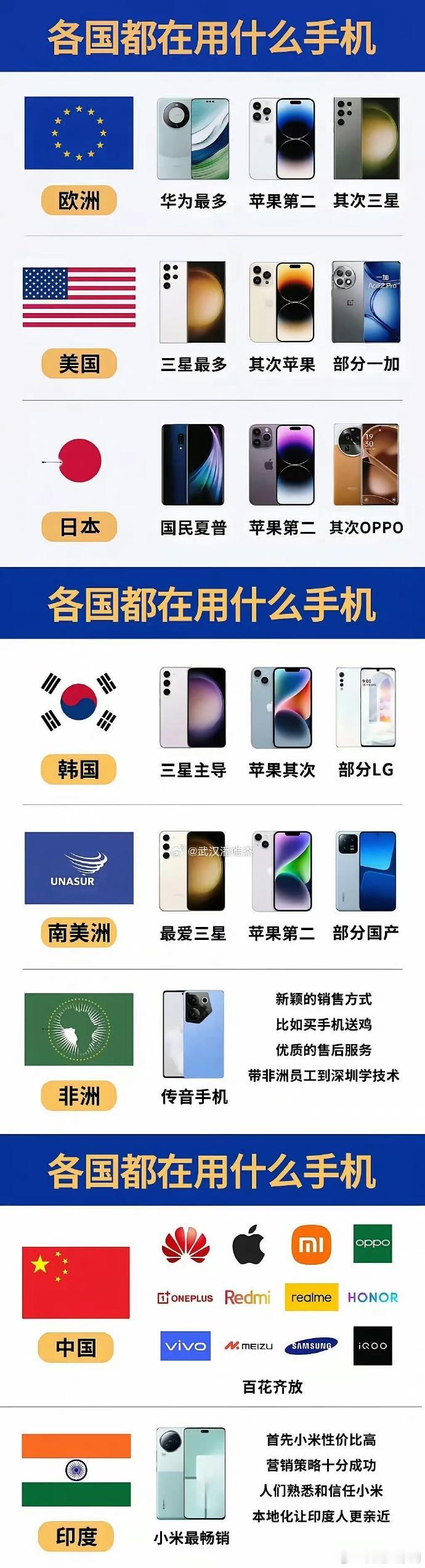 各国用的手机
