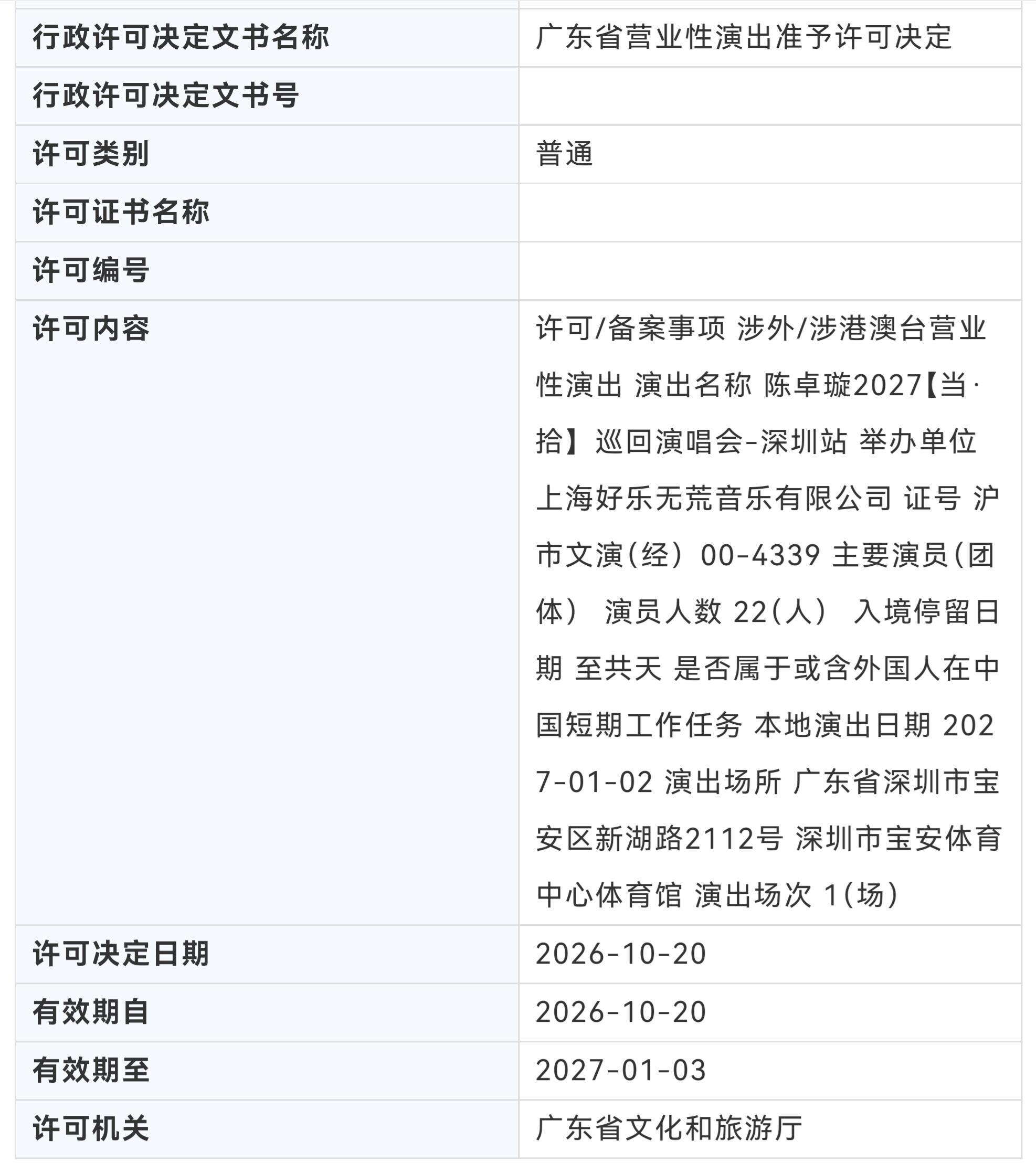 陈卓璇[超话]陈卓璇当拾巡回演唱会 czx听谁在唱歌2 2027年1月2号深圳站