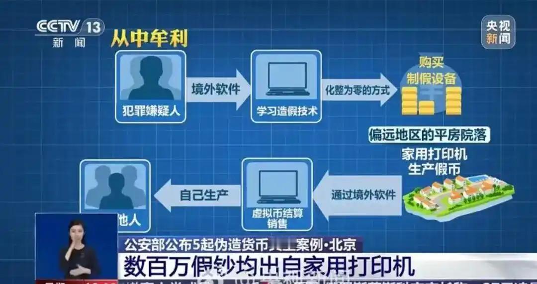 境外软件学习造假技术、知道化整为零购买设备掩人耳目、对假币进行做旧、凹凸感等二次