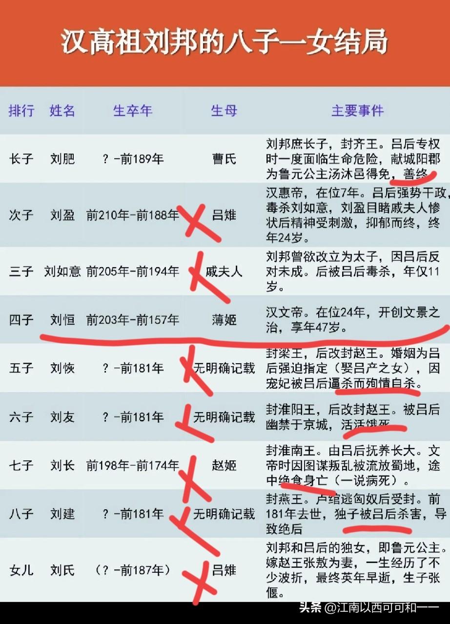为何刘邦儿女大多悲剧？九个孩子只有两个善终？