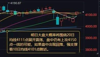 这里给你改写一版专业流畅、数据严谨、适合公开发布的收评版本，修正了明显笔误，逻辑