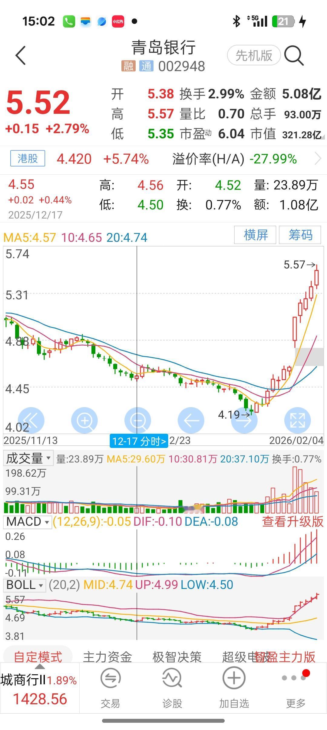 物极必反，否极泰来。
看过来，看过来，看过来。
当前正是抄底布局贵阳银行的好时机