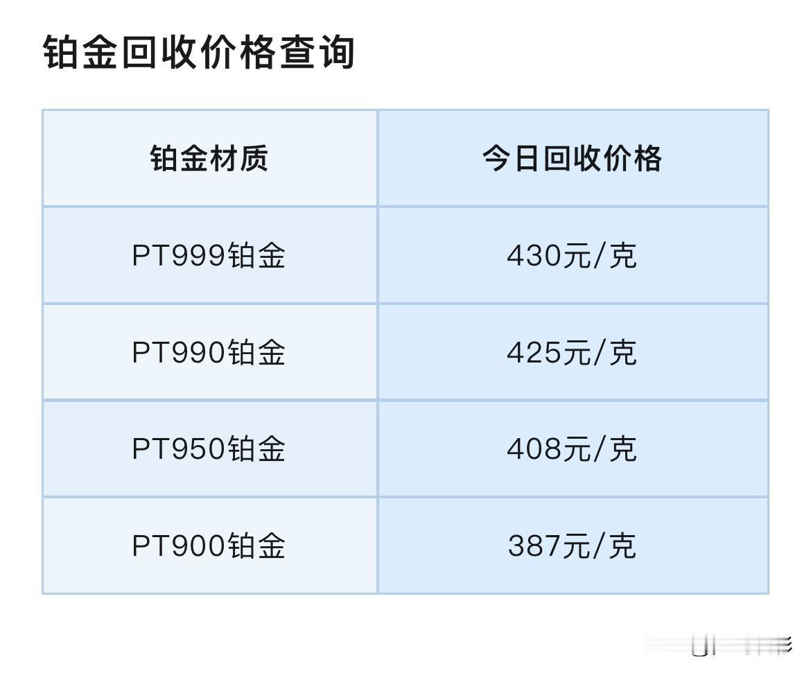 今日铂金、钯金报价！以及铂金钯金回收报价查询！

那么先来看看，不同品种铂金回收