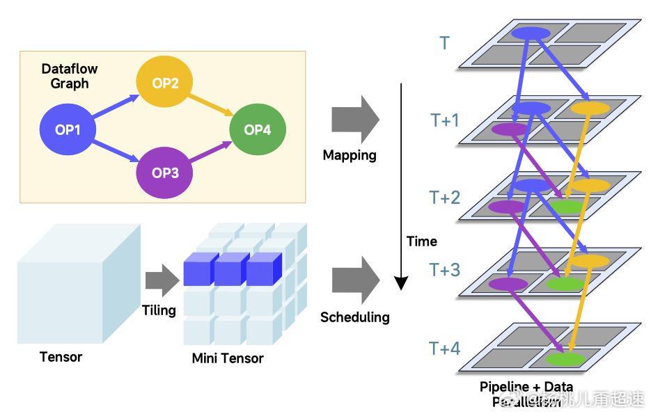 理想马赫100芯片研发团队的论文被2026 ISCA Industry Trac