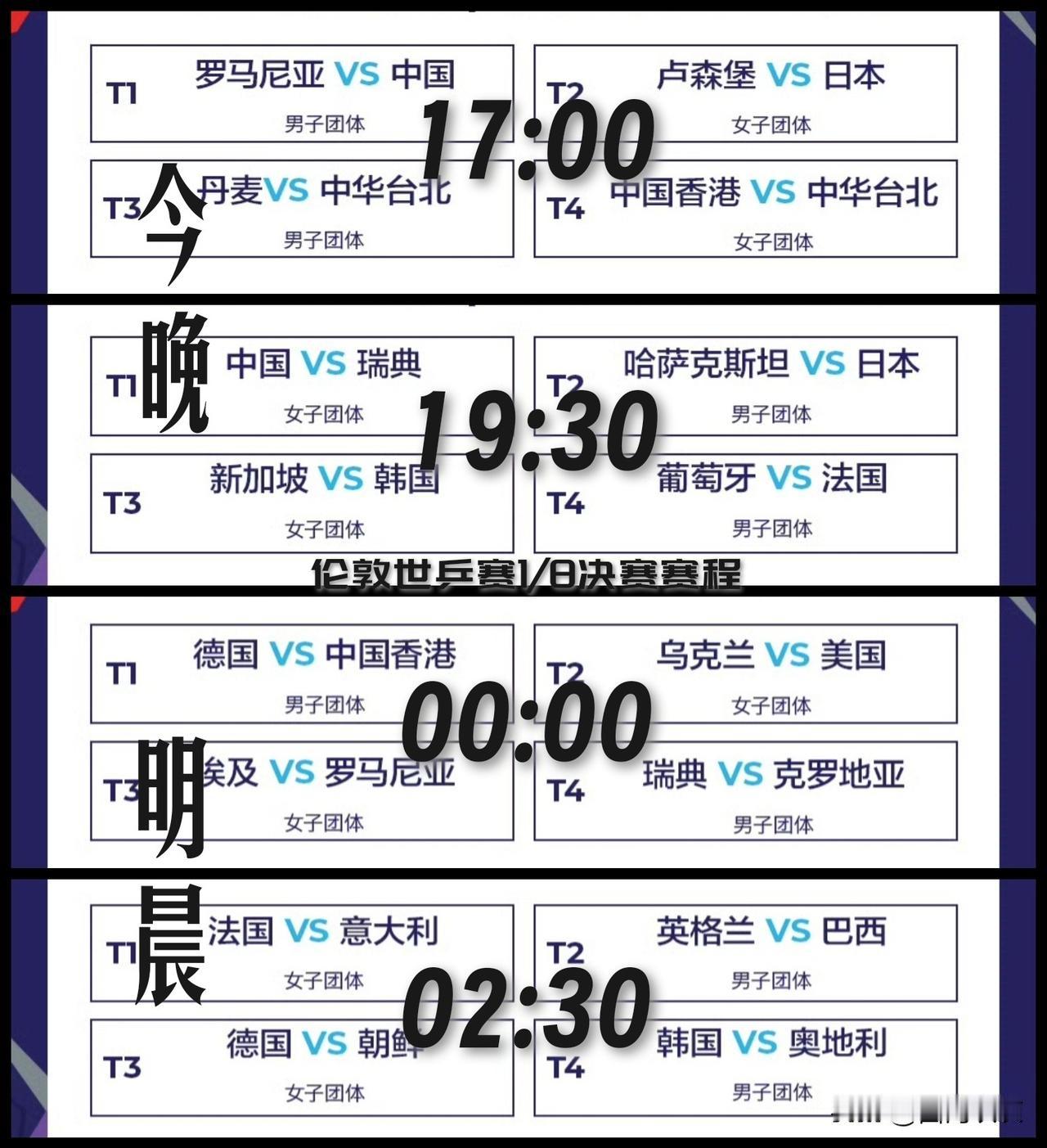 【国乒男团打罗马尼亚！女团战瑞典！2026伦敦世乒赛1/8决赛今晚开打，明晨收官