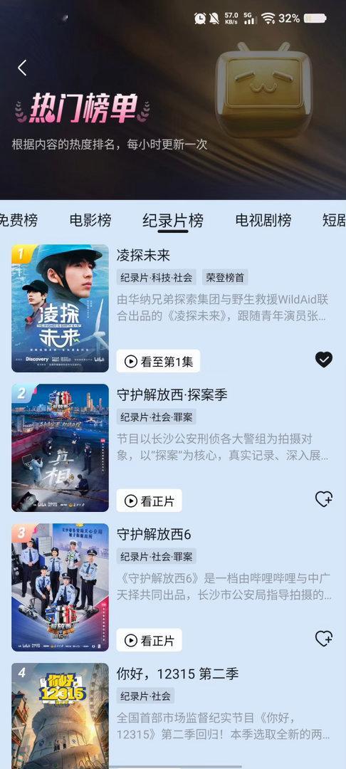 张凌赫凌探未来纪录片榜第一，综合影视榜排第三，会员榜排第二，太争气了吧 