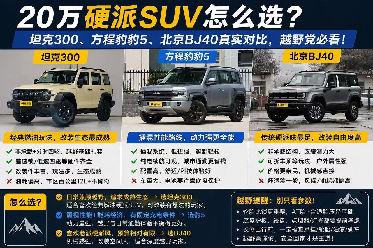 真有越野需求，坦克300、豹5、BJ40怎么选？
 
如果只是喜欢方盒子造型，这