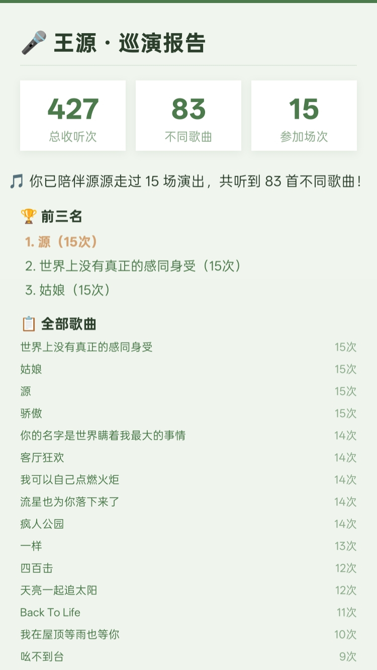 原来那么多场我没去过 ​​​