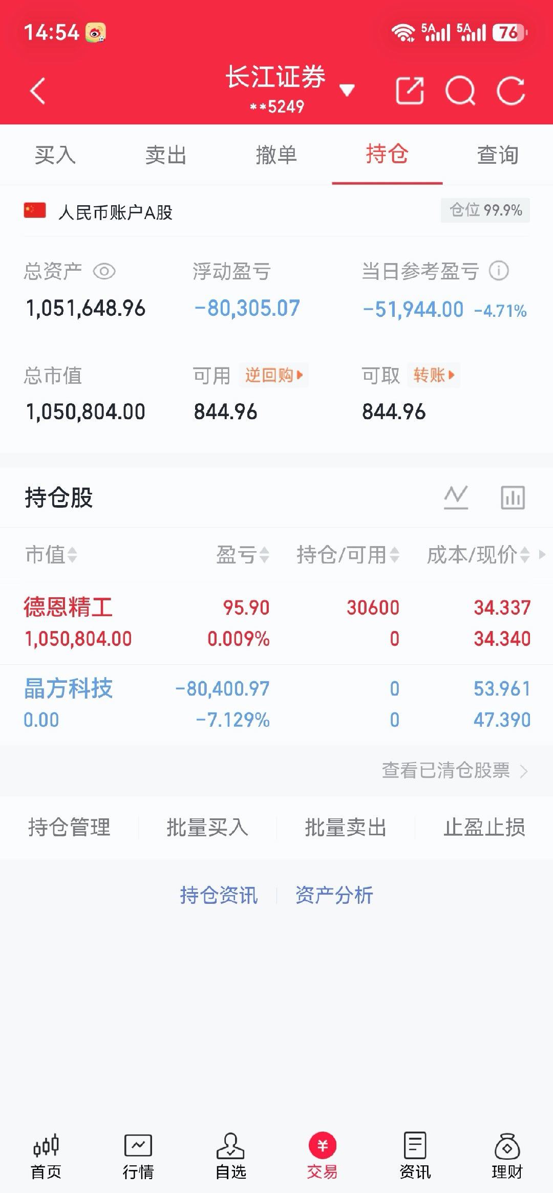 今天亏损严重啊，刚刚买了$德恩精工 sz300780$ 