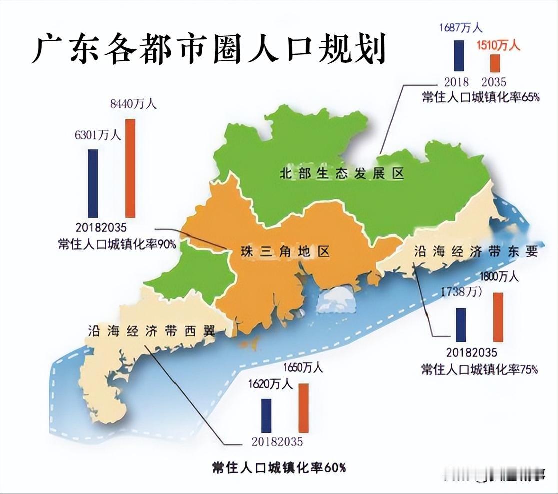 一提到广东省的城镇化水平，除了江浙沪之外可能全其他再无可比性。
其实广东省的城市