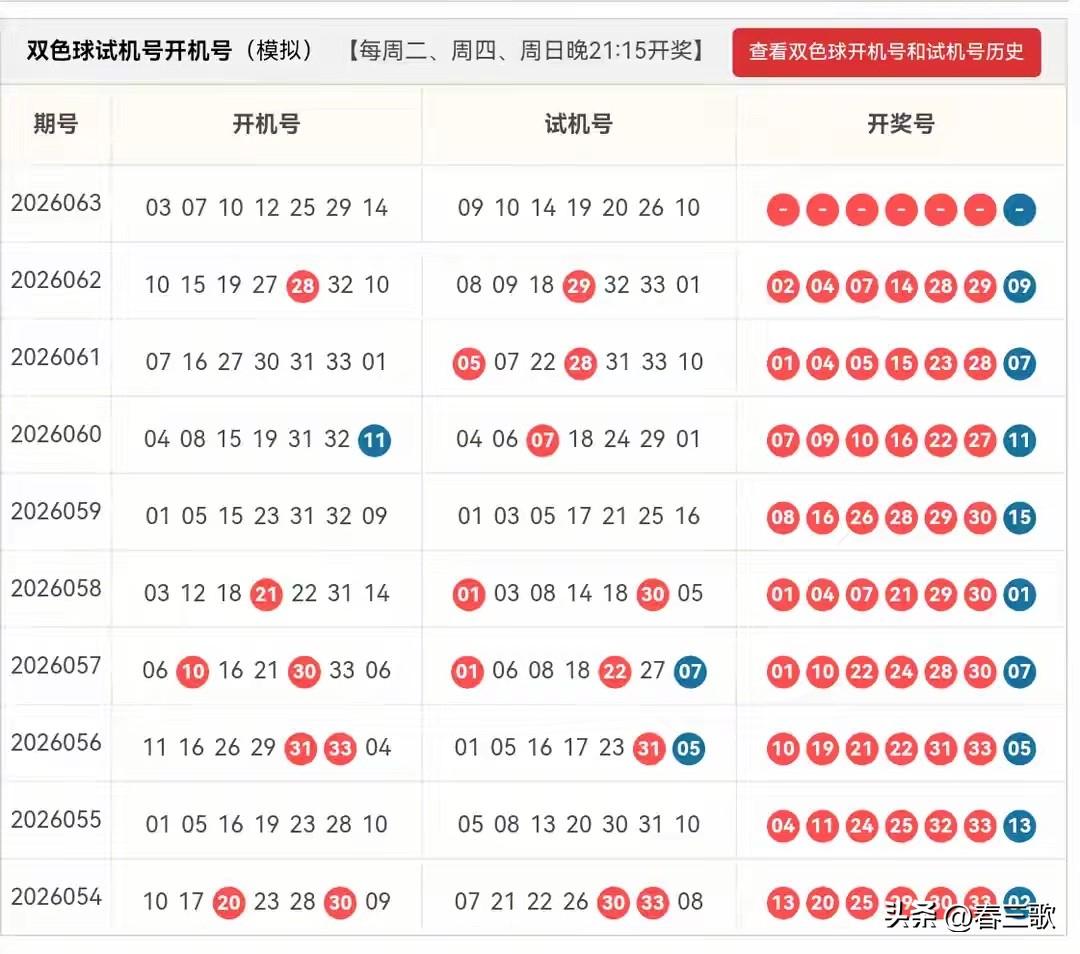 双色球26063期开机号➕试机号来啦！仅供娱乐参考
24码大底：01,02,03