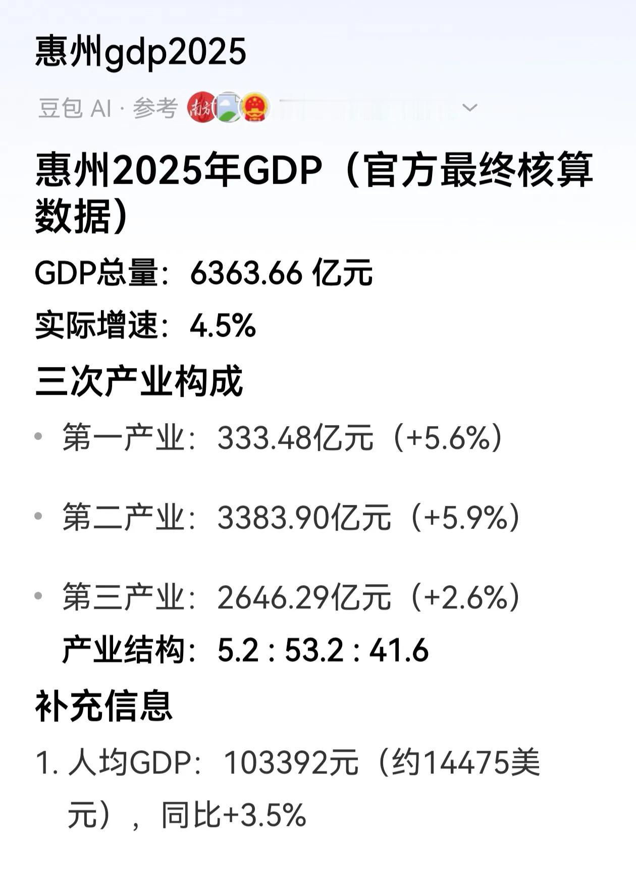 湖南衡阳跟惠州比GDP，好像是差不多。就只少1000多亿。
但是你看看第二产，就