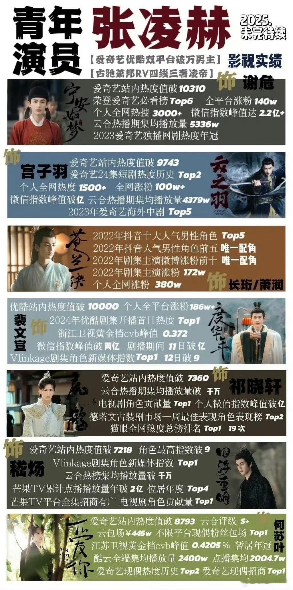 tg. 95🥜张凌赫、邓为影视实绩，扛剧和时尚就这么水灵灵地两手抓[努力]张凌