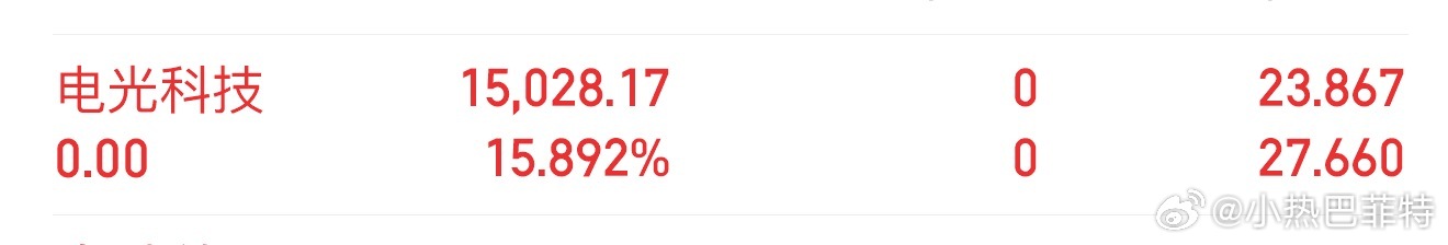 跑路兑现，普涨我怕朱莉玩套路