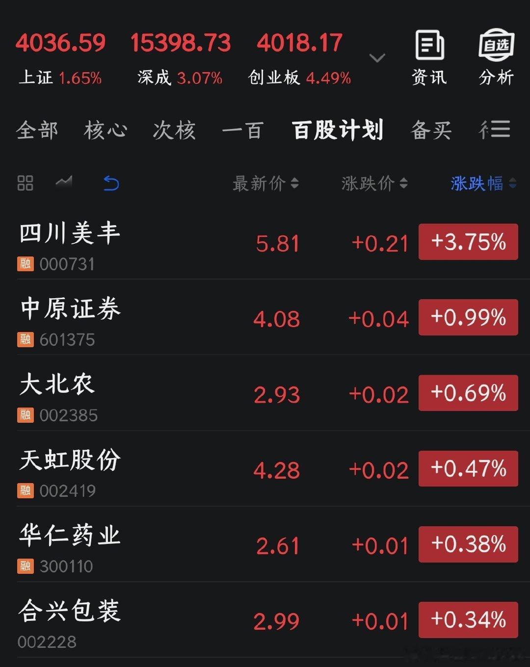 今天是《百股持股计划》的第四十六个交易日，今日无任何操作。截止到第四十六个交易日